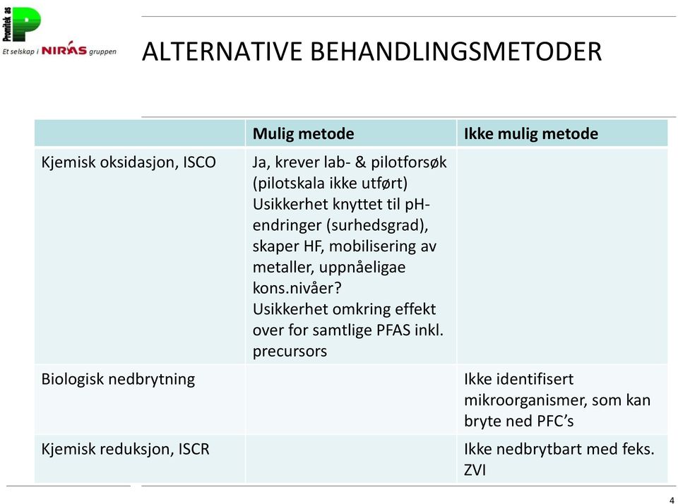 HF, mobilisering av metaller, uppnåeligae kons.nivåer? Usikkerhet omkring effekt over for samtlige PFAS inkl.