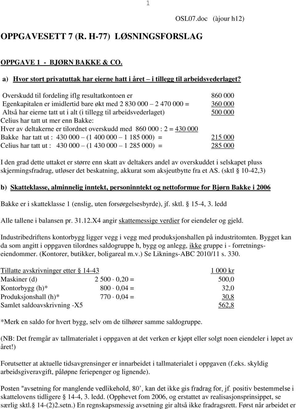 Celius har tatt ut mer enn Bakke: Hver av deltakerne er tilordnet overskudd med 860 000 : 2 = 430 000 Bakke har tatt ut : 430 000 (1 400 000 1 185 000) = 215 000 Celius har tatt ut : 430 000 (1 430