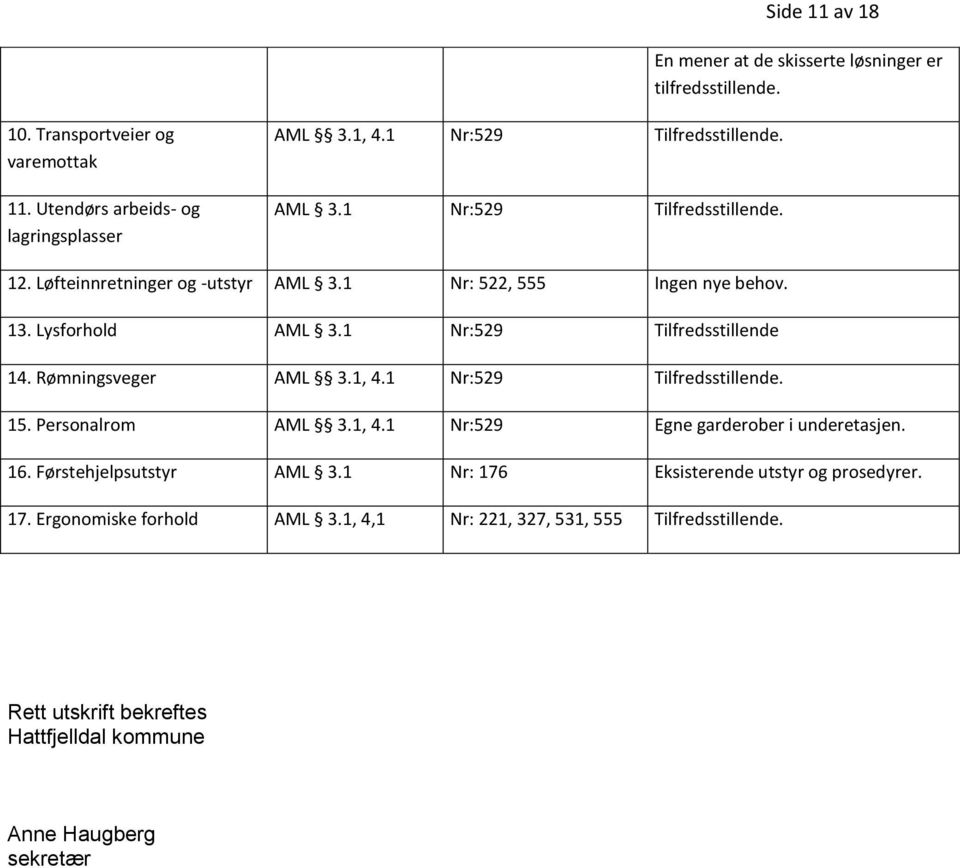 1 Nr:529 Tilfredsstillende 14. Rømningsveger AML 3.1, 4.1 Nr:529 Tilfredsstillende. 15. Personalrom AML 3.1, 4.1 Nr:529 Egne garderober i underetasjen. 16.