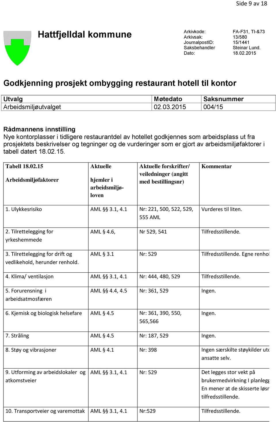 2015 004/15 Rådmannens innstilling Nye kontorplasser i tidligere restaurantdel av hotellet godkjennes som arbeidsplass ut fra prosjektets beskrivelser og tegninger og de vurderinger som er gjort av