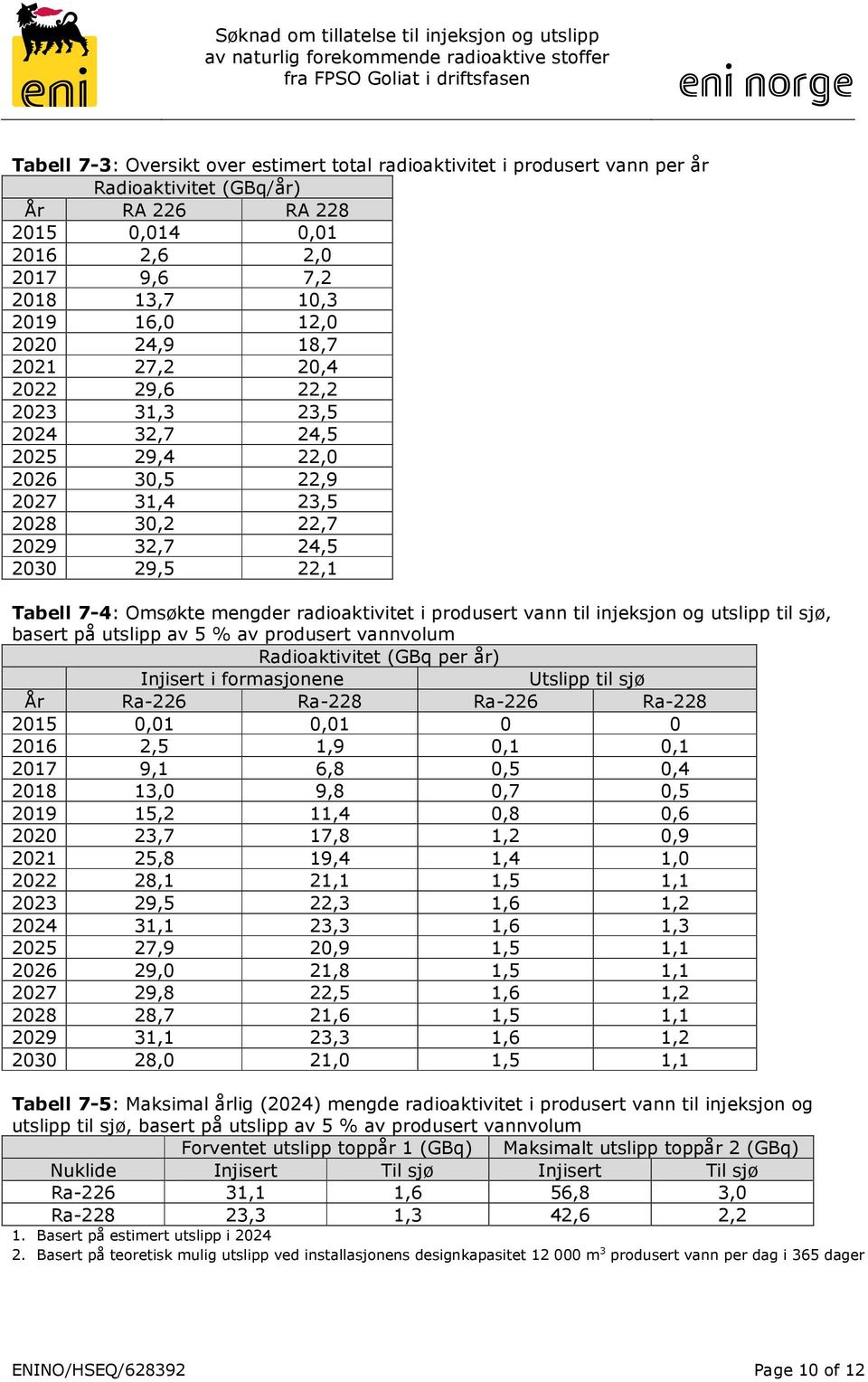 radioaktivitet i produsert vann til injeksjon og utslipp til sjø, basert på utslipp av 5 % av produsert vannvolum Radioaktivitet (GBq per år) Injisert i formasjonene Utslipp til sjø År Ra-226 Ra-228