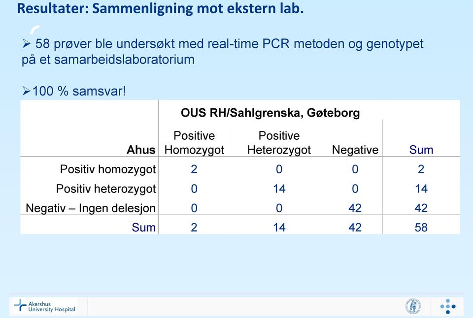 samarbeidslaboratorium 100 % samsvar!