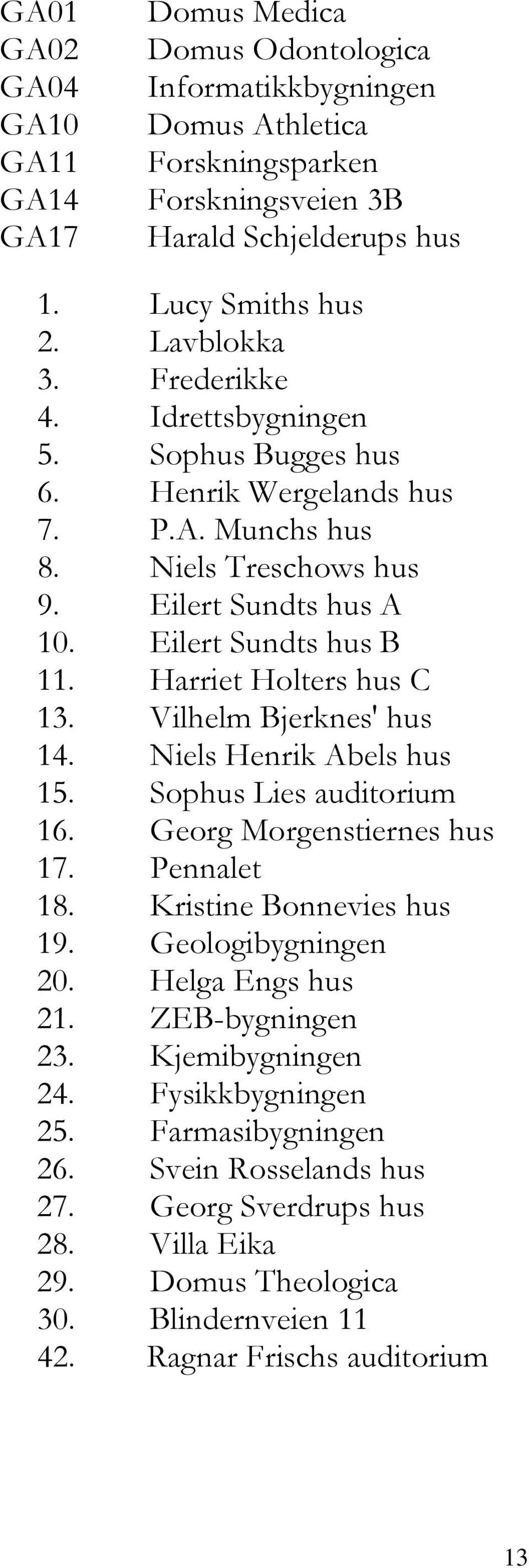 Vilhelm Bjerknes' hus 14. Niels Henrik Abels hus 15. Sophus Lies auditorium 16. Georg Morgenstiernes hus 17. Pennalet 18. Kristine Bonnevies hus 19. Geologibygningen 20. Helga Engs hus 21.