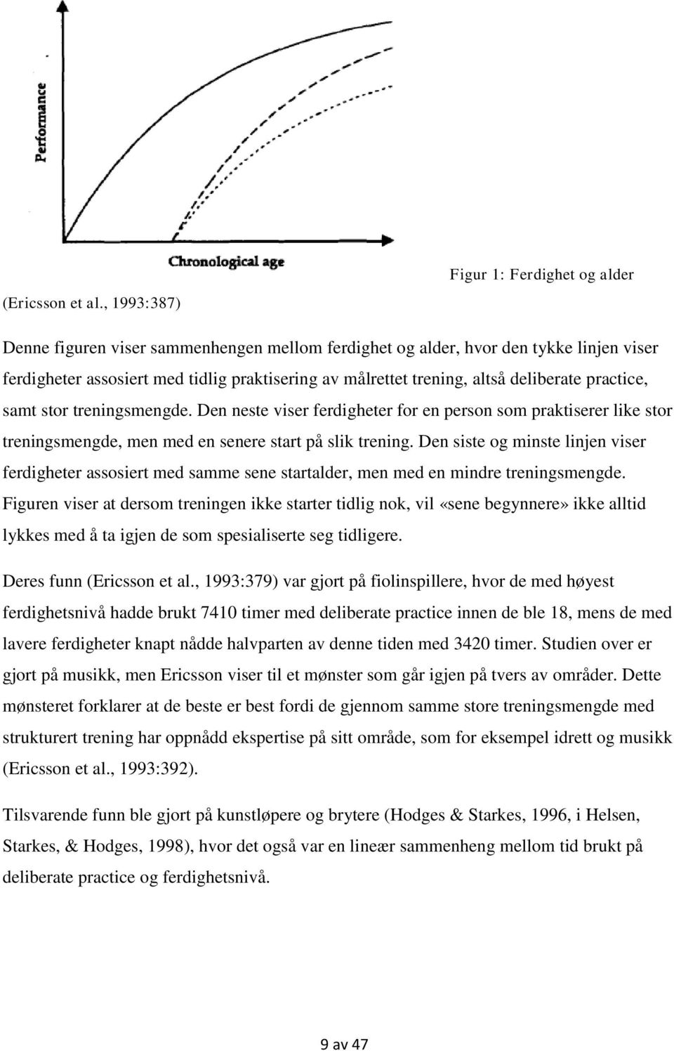 altså deliberate practice, samt stor treningsmengde. Den neste viser ferdigheter for en person som praktiserer like stor treningsmengde, men med en senere start på slik trening.