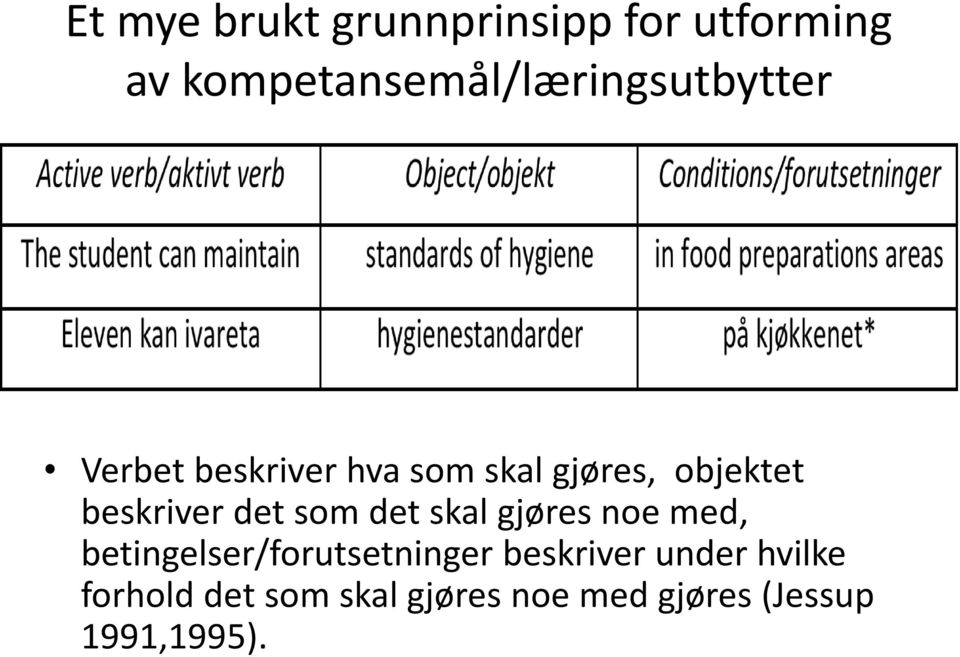 objektet beskriver det som det skal gjøres noe med,