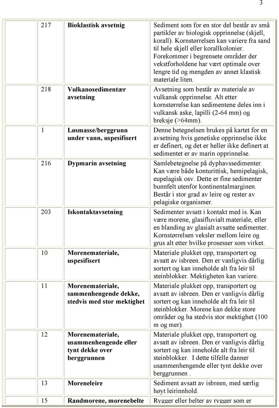 218 Vulkanosedimentær avsetning 1 Løsmasse/berggrunn under vann, uspesifisert Avsetning som består av materiale av vulkansk opprinnelse.