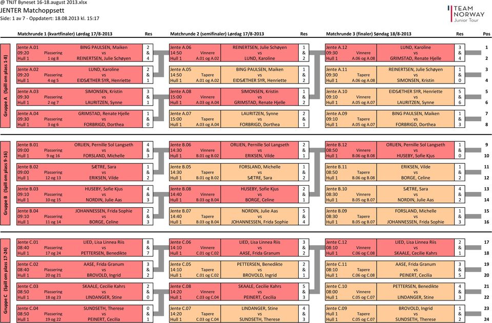 12 LUND, Karoline 3 1 09:20 Plassering vs & 14:50 Vinnere vs & 09:30 Vinnere vs & BING Hull PAULSEN, 1 Maiken 1 og 8 REINERTSEN, Julie Sch yen 4 REINERTSEN, Hull 1 Julie A.01 Sch yen og A.