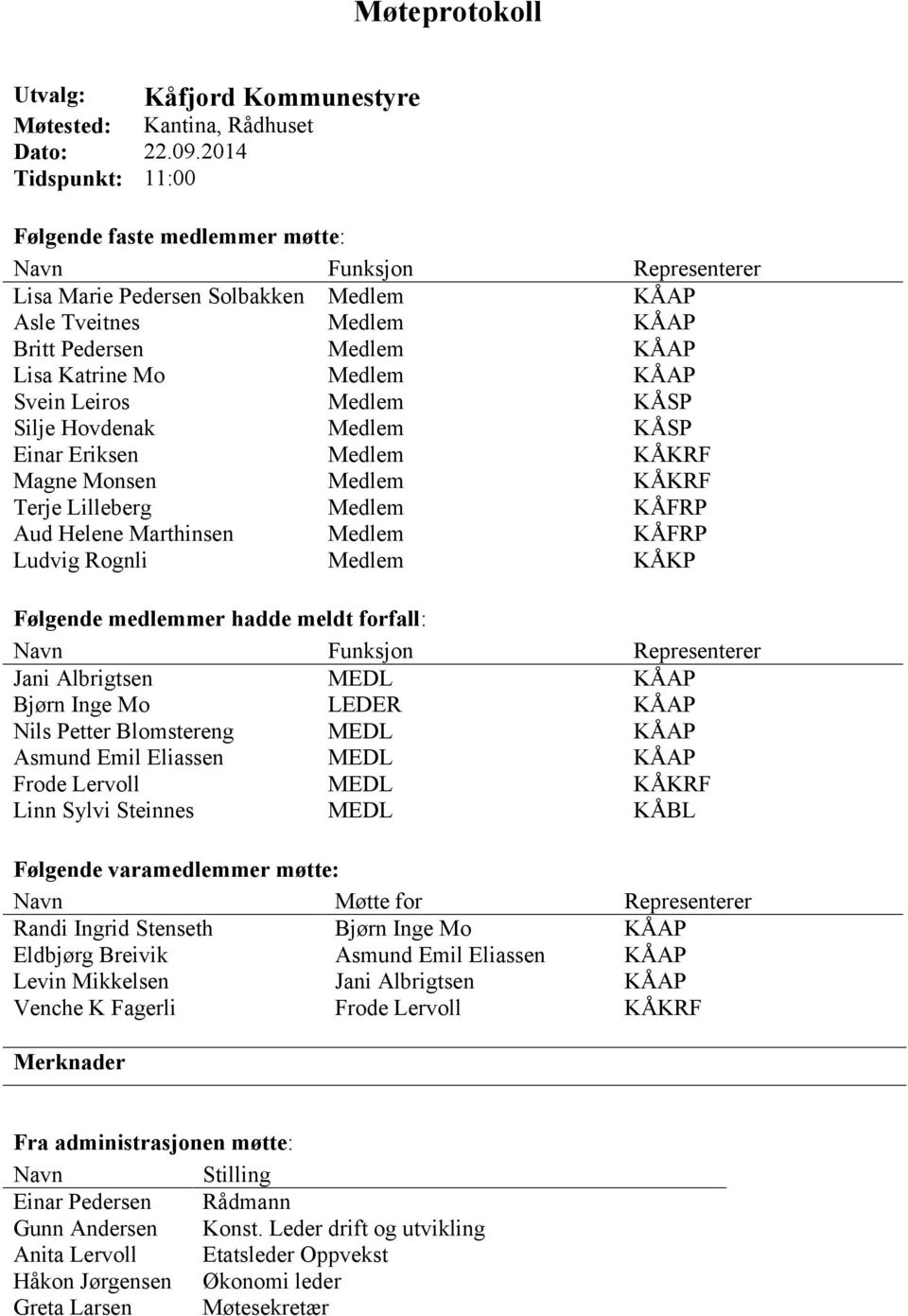 KÅAP Svein Leiros Medlem KÅSP Silje Hovdenak Medlem KÅSP Einar Eriksen Medlem KÅKRF Magne Monsen Medlem KÅKRF Terje Lilleberg Medlem KÅFRP Aud Helene Marthinsen Medlem KÅFRP Ludvig Rognli Medlem KÅKP