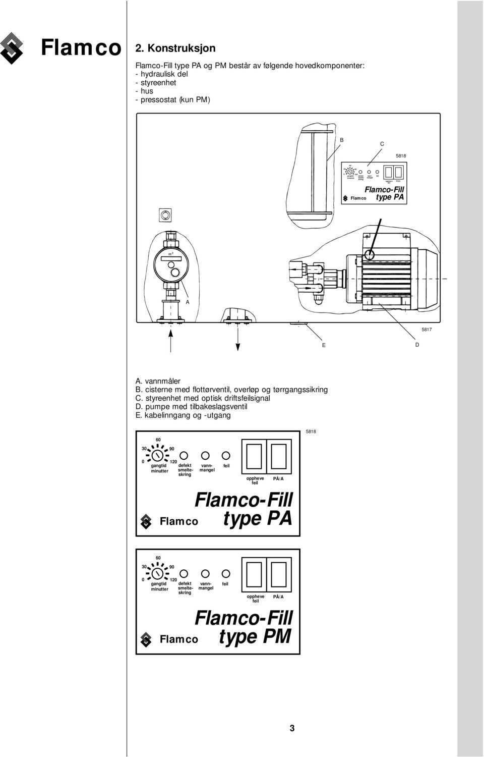 cisterne med flottørventil, overløp og tørrgangssikring C. styreenhet med optisk driftssignal D. pumpe med tilbakeslagsventil E.