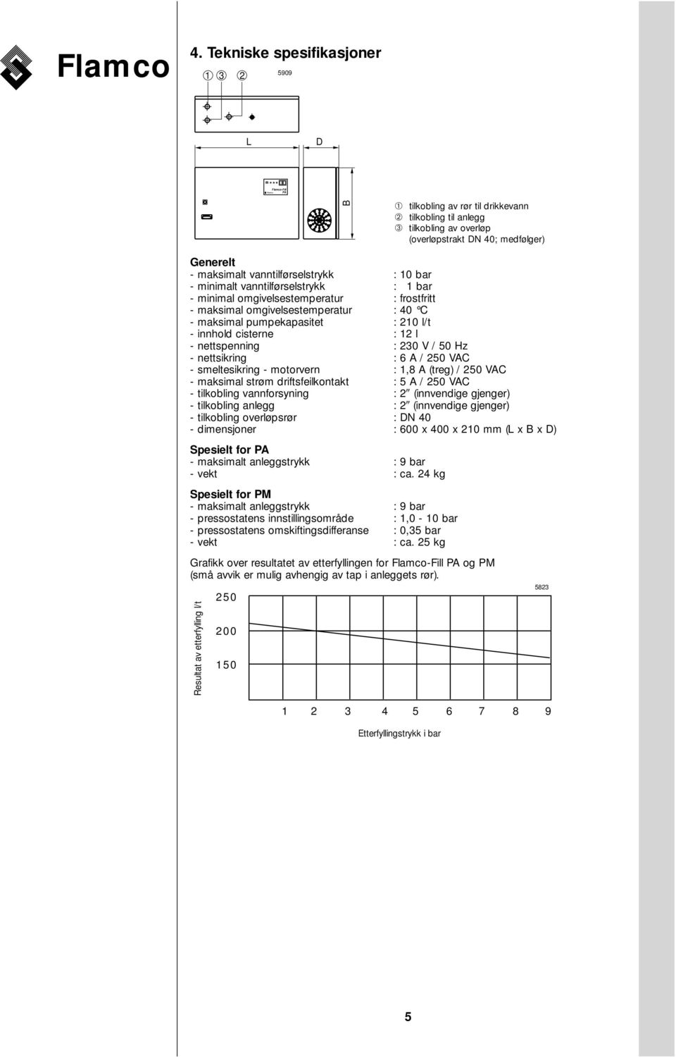 cisterne : 12 l - nettspenning : 230 V / 50 Hz - nettsikring : 6 A / 250 VAC - smeltesikring - motorvern : 1,8 A (treg) / 250 VAC - maksimal strøm driftskontakt : 5 A / 250 VAC - tilkobling