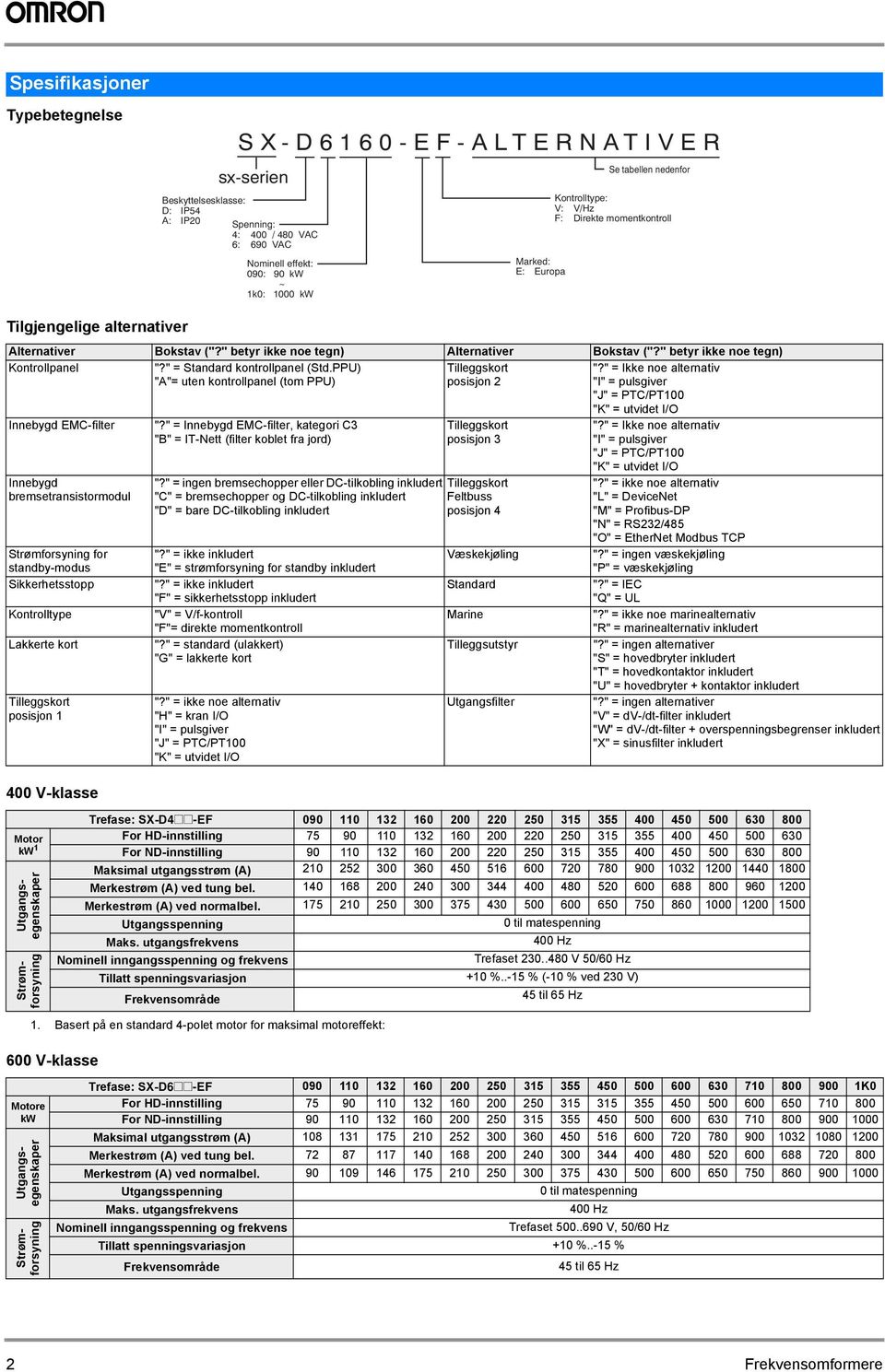 " betyr ikke noe tegn) Kontrollpanel "?" = Standard kontrollpanel (Std.PPU) "A"= uten kontrollpanel (tom PPU) Tilleggskort posisjon 2 "?