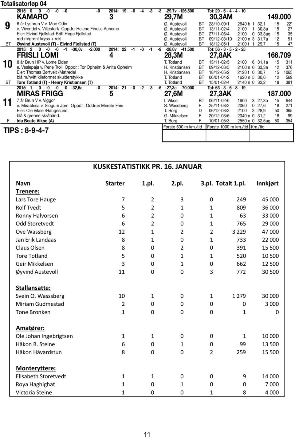 Austevoll 13/11-02/4 2100 1 30,8a 15 27 Ø. Austevoll 27/11-06/4 2100 0 33,3ag 15 35 Ø. Austevoll 09/12-03/10 2100 n 3 31,7a 12 51 Ø.