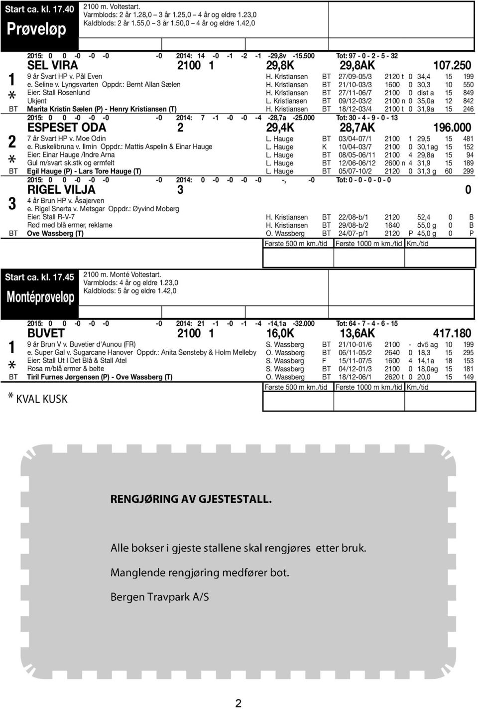 : Bernt Allan Sælen Eier: Stall Rosenlund Ukjent Marita Kristin Sælen (P) - Henry Kristiansen (T) H. Kristiansen 27/09-05/3 2120 t 0 34,4 15 199 H. Kristiansen 21/10-03/3 1600 0 30,3 10 550 H.