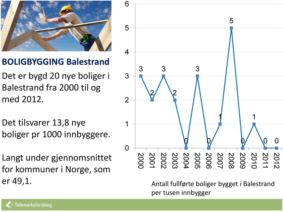 Langt under gjennomsnittet for kommuner i Norge, som er 49,1.