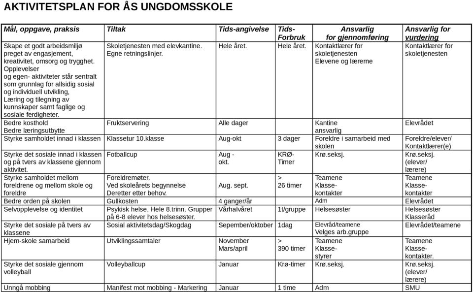 Opplevelser og egen- aktiviteter står sentralt som grunnlag for allsidig sosial og individuell utvikling, Læring og tilegning av kunnskaper samt faglige og sosiale ferdigheter.