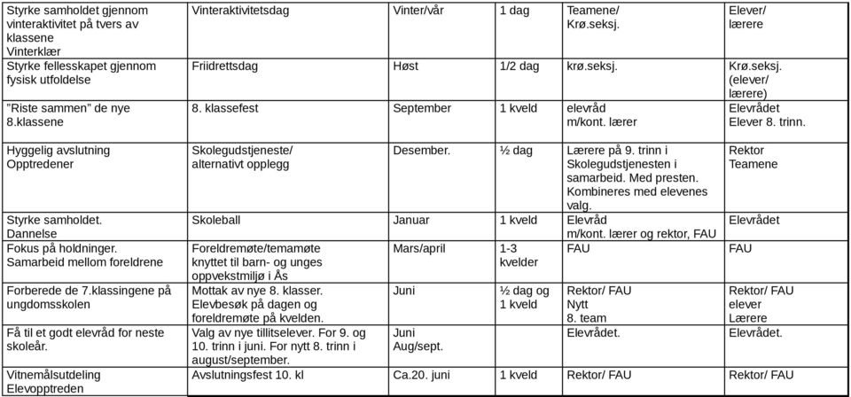 Vitnemålsutdeling Elevopptreden Vinteraktivitetsdag Vinter/vår 1 dag / Krø.seksj. Elever/ lærere Friidrettsdag Høst 1/2 dag krø.seksj. Krø.seksj. (elever/ lærere) 8.