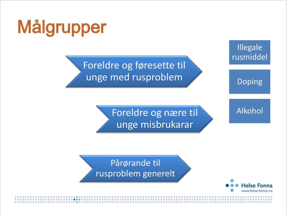 Doping Foreldre og nære til unge