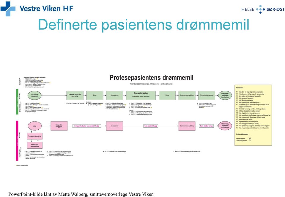 PowerPoint-bilde lånt av