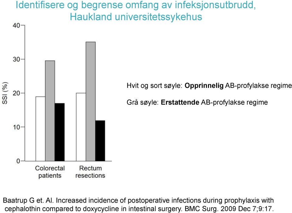 regime Baatrup G et. Al.