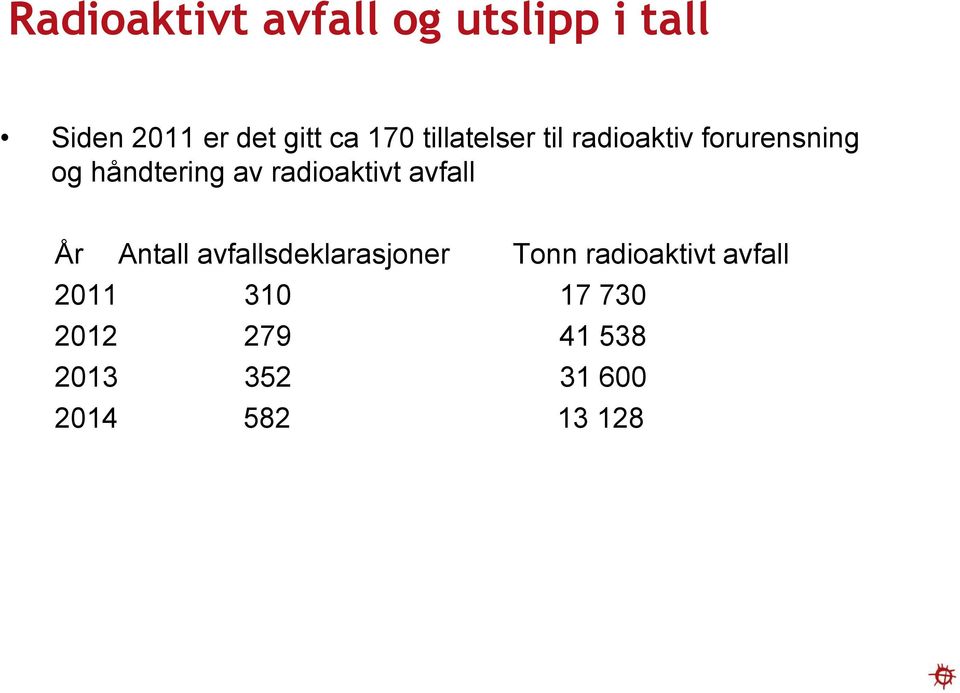 radioaktivt avfall År Antall avfallsdeklarasjoner Tonn