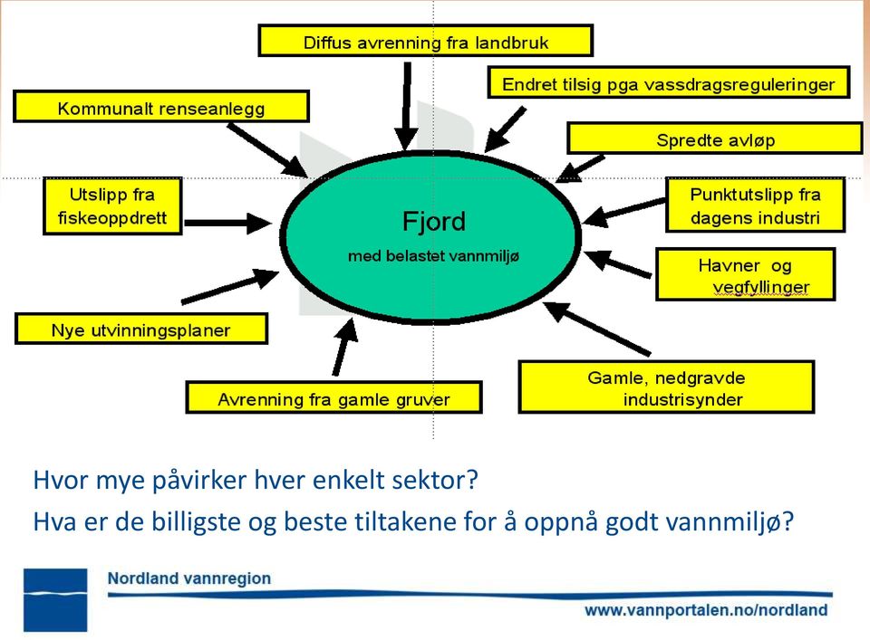 Hva er de billigste og