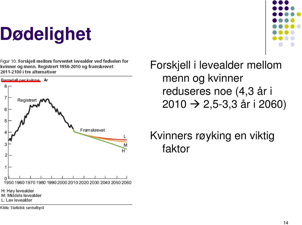 noe (4,3 år i 2010 2,5-3,3 år i