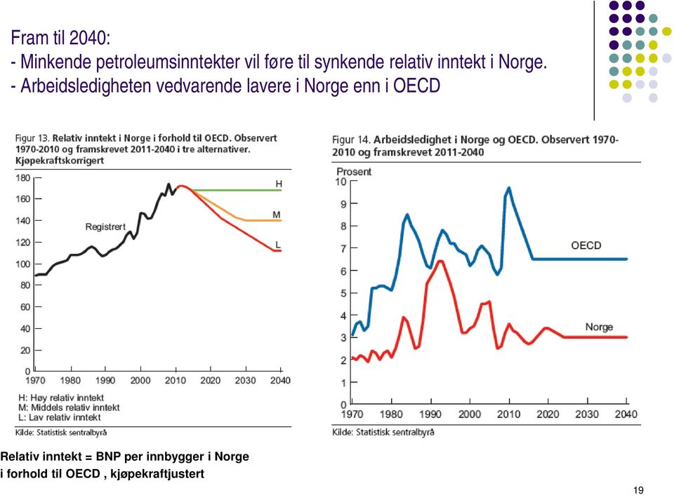 - Arbeidsledigheten vedvarende lavere i Norge enn i OECD