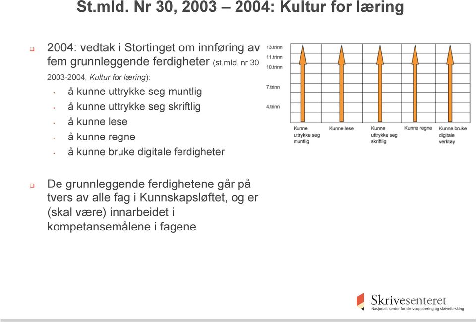 ferdigheter (st.mld.