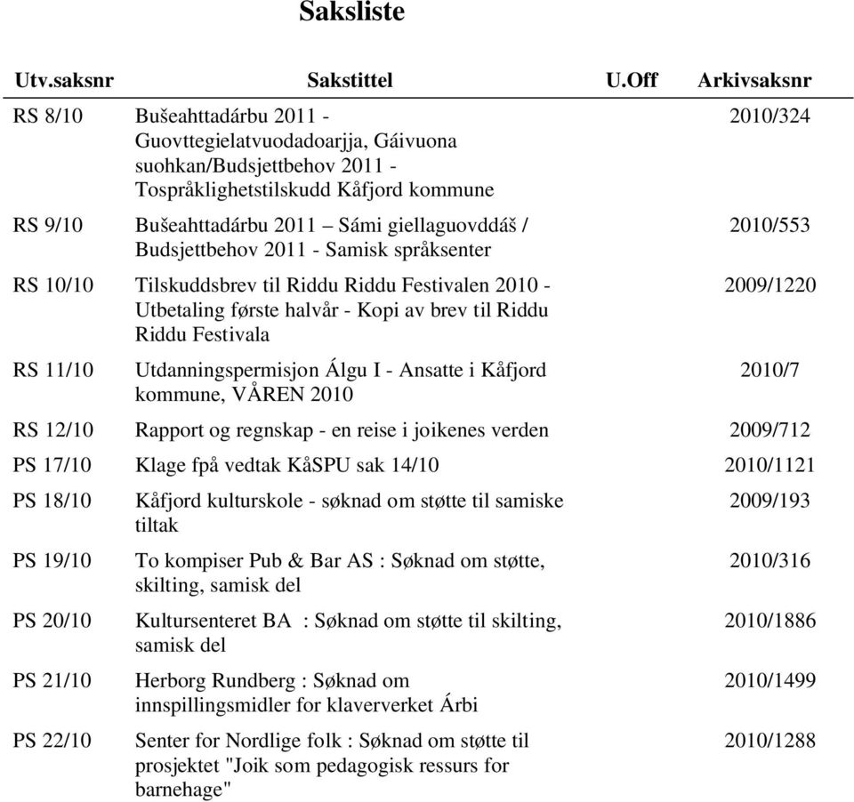 Budsjettbehov 2011 - Samisk språksenter RS 10/10 Tilskuddsbrev til Riddu Riddu Festivalen 2010 - Utbetaling første halvår - Kopi av brev til Riddu Riddu Festivala RS 11/10 Utdanningspermisjon Álgu I