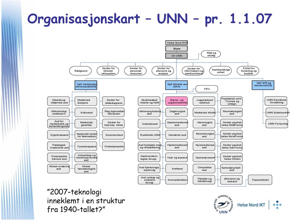 Samhandlingsenhet Enhet for forskning og kvalitet Sjef medisinske service(sms) Sjef kliniske (SKA) FKU Sjef drift og eiendom (SDE) Arbeids-og miljømed Medisinsk biokjemi Senter for bildediagnost.