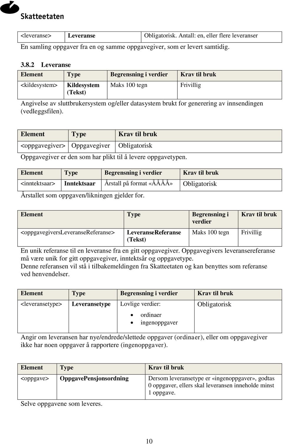 innsendingen (vedleggsfilen). <oppgavegiver> Oppgavegiver Obligatorisk Oppgavegiver er den som har plikt til å levere oppgavetypen.