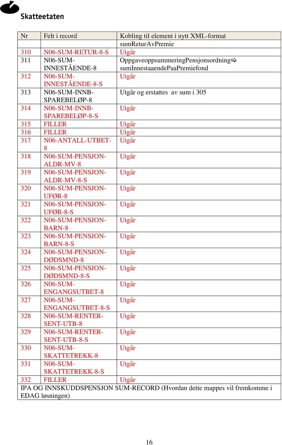 318 N06-SUM-PENSJON- Utgår ALDR-MV-8 319 N06-SUM-PENSJON- Utgår ALDR-MV-8-S 320 N06-SUM-PENSJON- Utgår UFØR-8 321 N06-SUM-PENSJON- Utgår UFØR-8-S 322 N06-SUM-PENSJON- Utgår BARN-8 323
