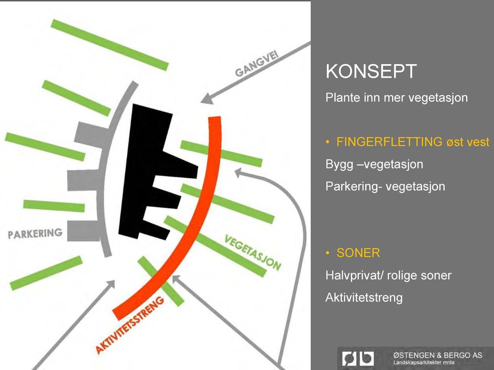 vegetasjon Parkering- vegetasjon