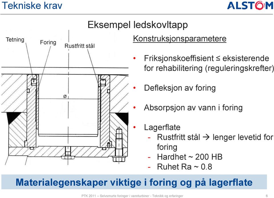 av vann i foring Lagerflate - Rustfritt stål lenger levetid for foring - Hardhet ~ 200 HB - Ruhet Ra ~ 0.