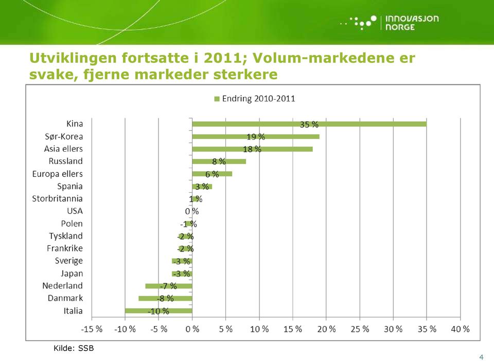 er svake, fjerne