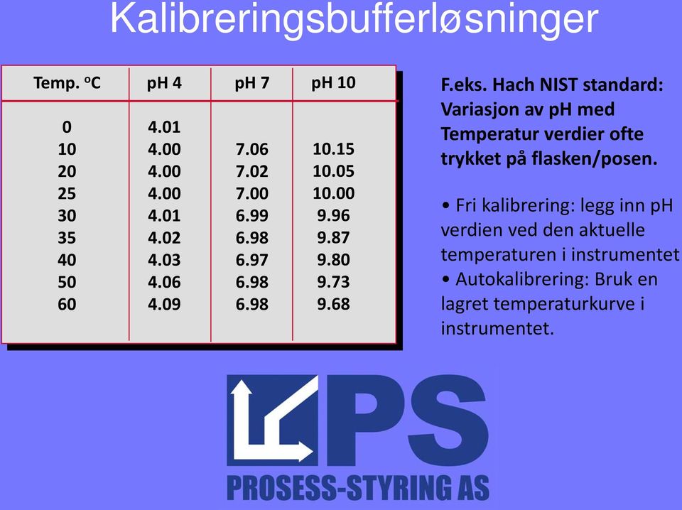 Hach NIST standard: Variasjon av ph med Temperatur verdier ofte trykket på flasken/posen.