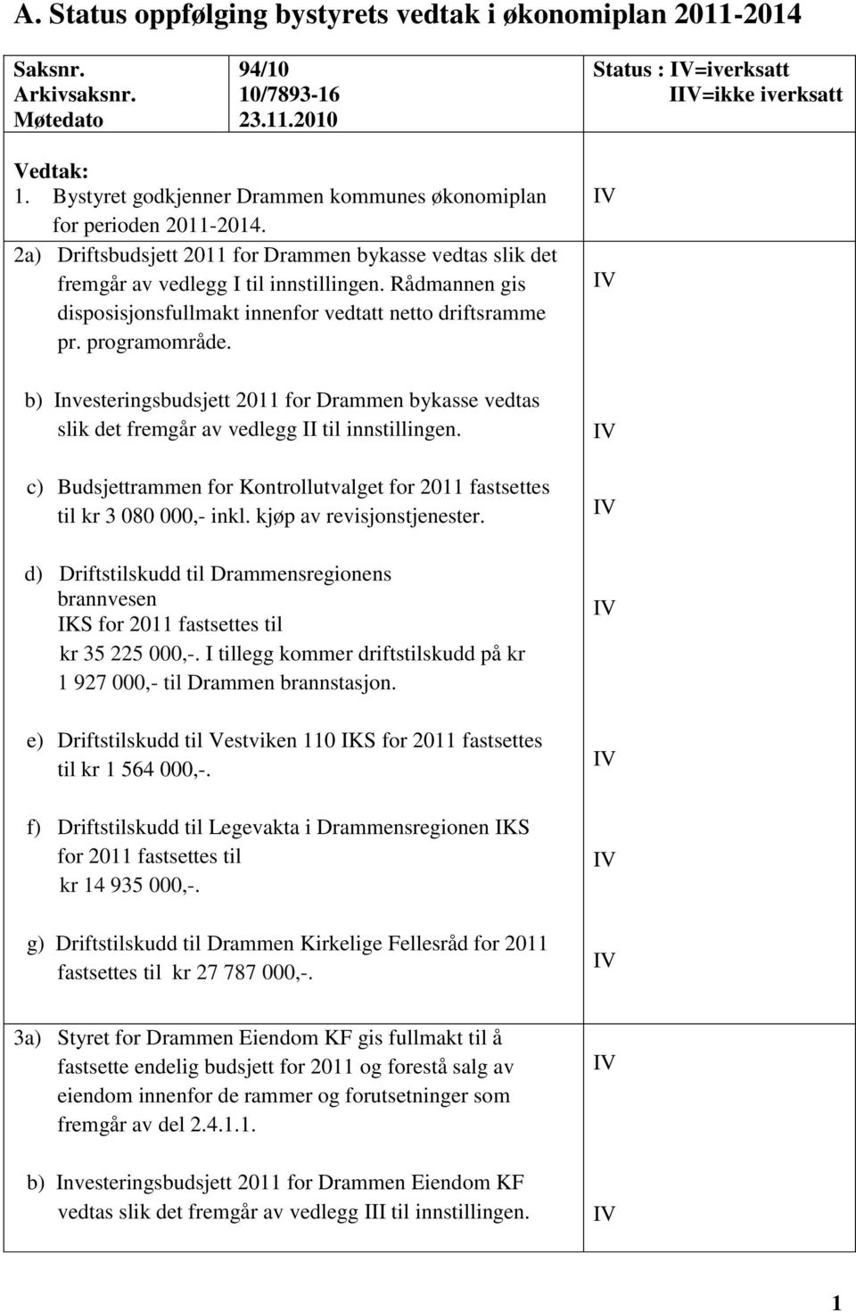 Rådmannen gis disposisjonsfullmakt innenfor vedtatt netto driftsramme pr. programområde. b) Investeringsbudsjett 2011 for Drammen bykasse vedtas slik det fremgår av vedlegg II til innstillingen.