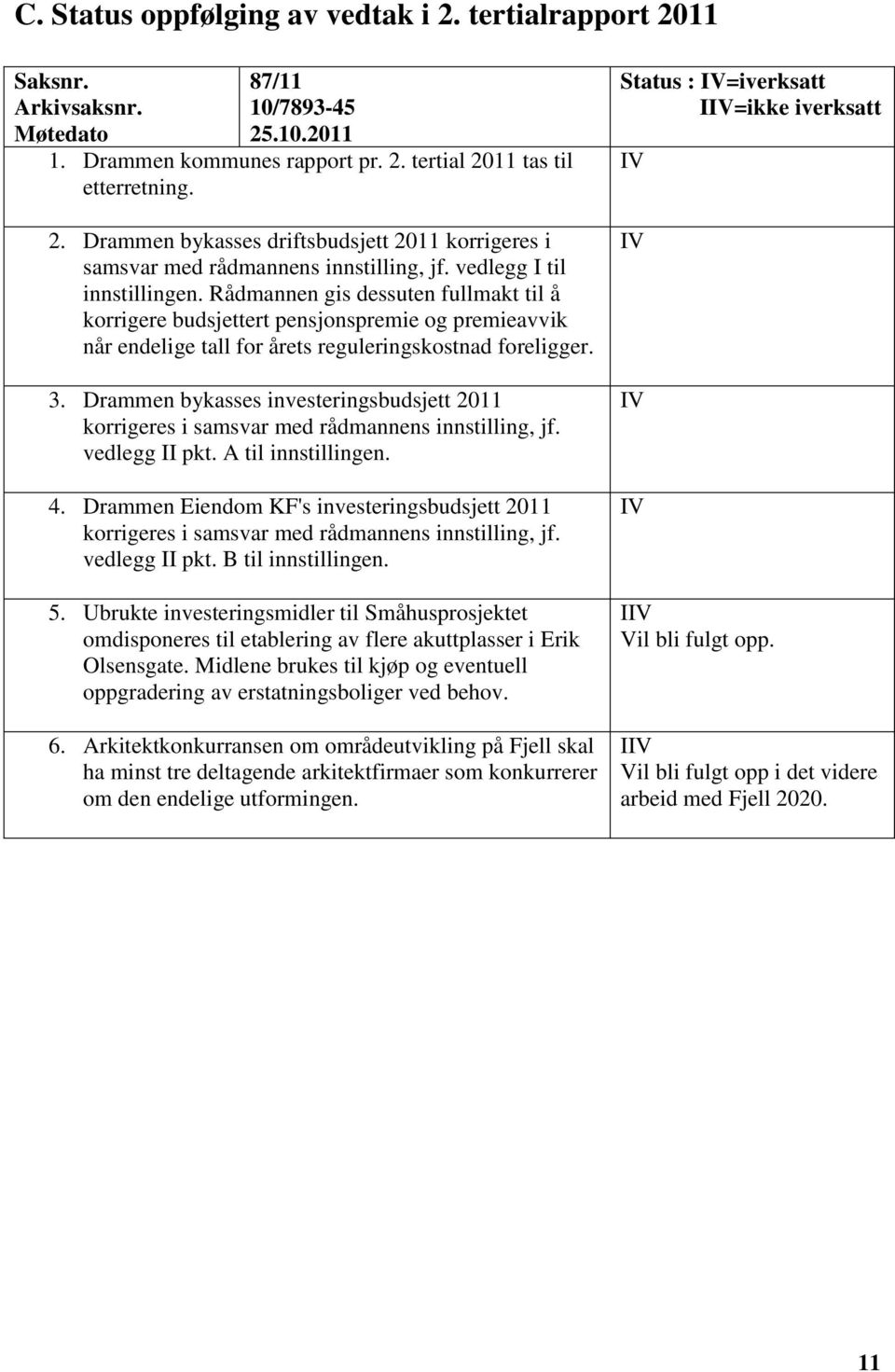 Drammen bykasses investeringsbudsjett 2011 korrigeres i samsvar med rådmannens innstilling, jf. vedlegg II pkt. A til innstillingen. 4.