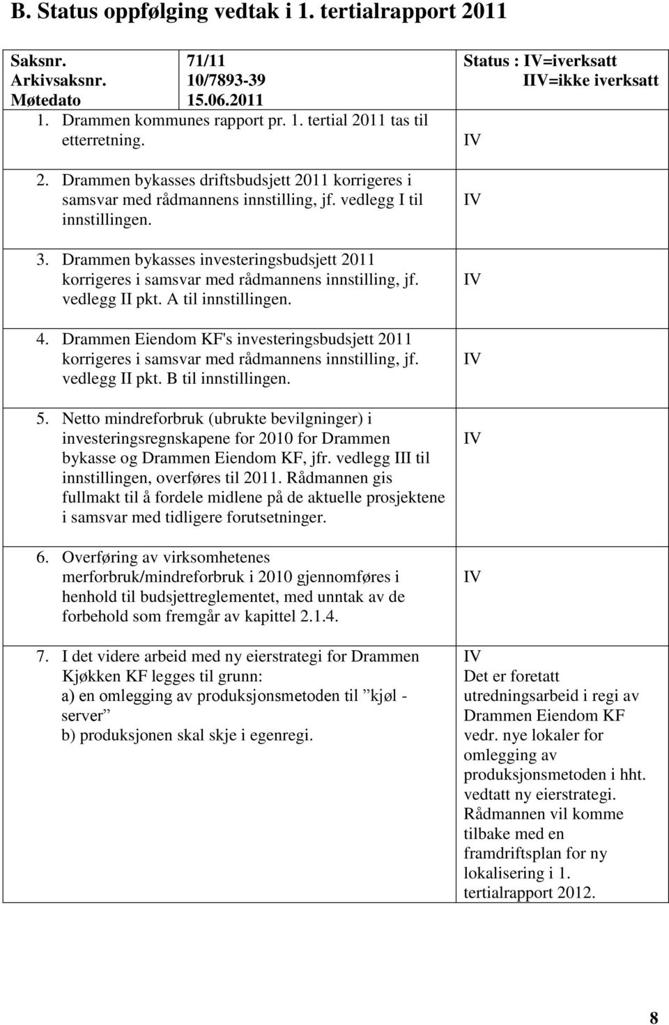 Drammen Eiendom KF's investeringsbudsjett 2011 korrigeres i samsvar med rådmannens innstilling, jf. vedlegg II pkt. B til innstillingen. 5.