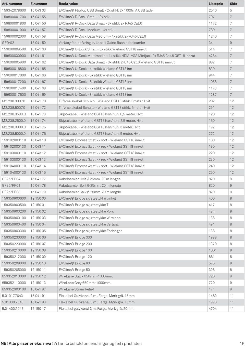 6 1172 7 159800001900 15 041 57 EVOline R-Dock Medium - 4x stikk 780 7 159800002000 15 041 58 EVOline R-Dock Data Medium - 4x stikk 2x RJ45 Cat.