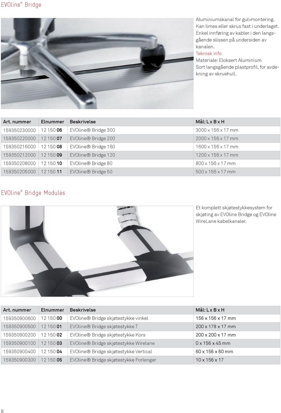 nummer Elnummer Beskrivelse Mål: L x B x H 159350230000 12 150 06 EVOline Bridge 300 3000 x 156 x 17 mm 159350220000 12 150 07 EVOline Bridge 200 2000 x 156 x 17 mm 159350216000 12 150 08 EVOline