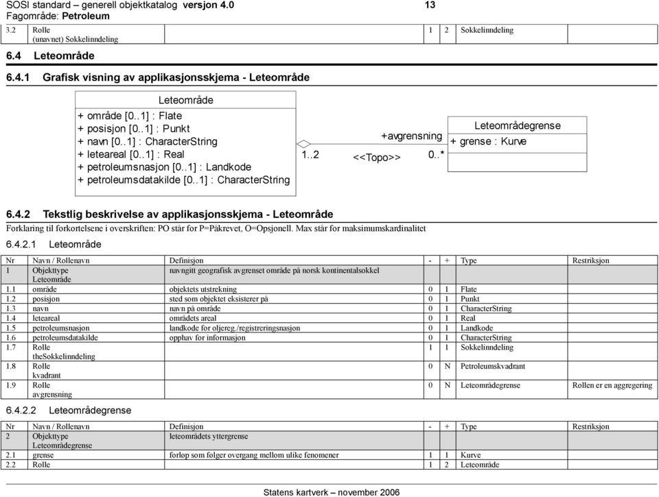 .2 <<Topo>> 0..* Leteområdegrense + grense : Kurve 6.4.2 Tekstlig beskrivelse av applikasjonsskjema - Leteområde Forklaring til forkortelsene i overskriften: PO står for P=Påkrevet, O=Opsjonell.