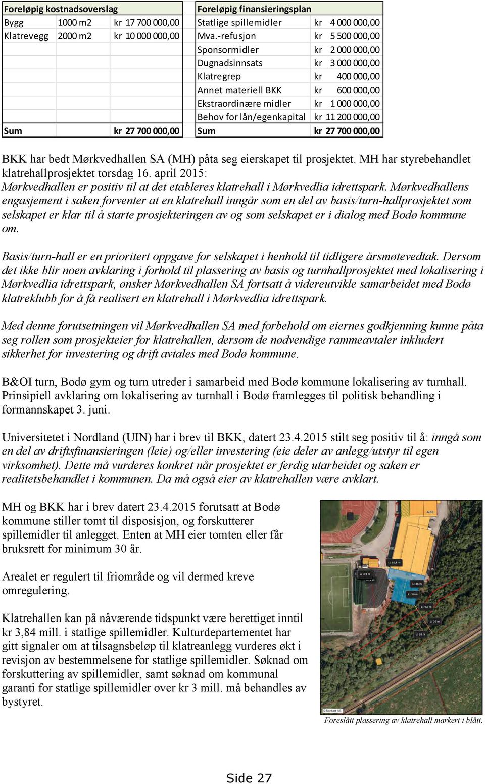 lån/egenkapital kr 11 200 000,00 Sum kr 27 700 000,00 Sum kr 27 700 000,00 BKK har bedt Mørkvedhallen SA (MH) påta seg eierskapet til prosjektet. MH har styrebehandlet klatrehallprosjektet torsdag 16.