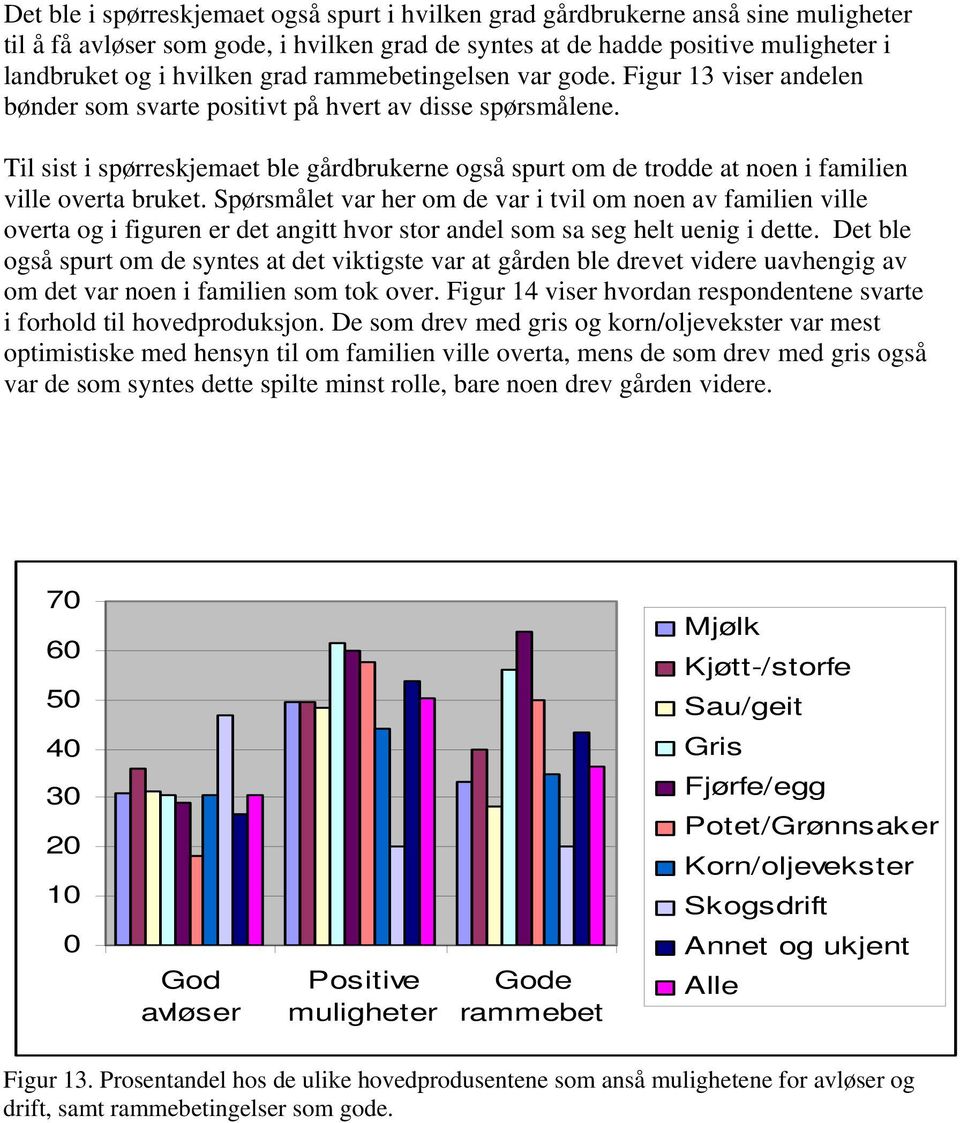 Til sist i spørreskjemaet ble gårdbrukerne også spurt om de trodde at noen i familien ville overta bruket.