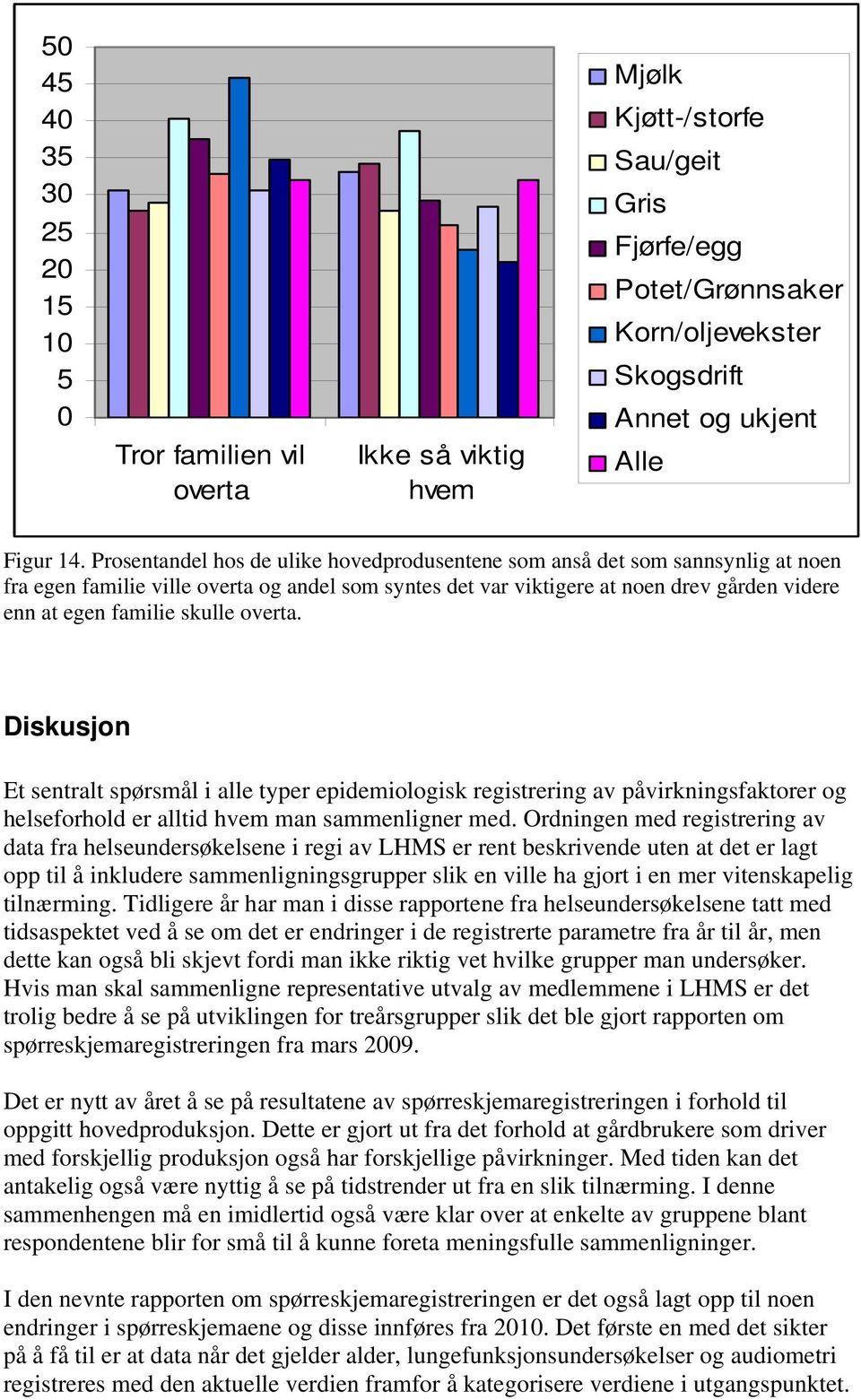 skulle overta. Diskusjon Et sentralt spørsmål i alle typer epidemiologisk registrering av påvirkningsfaktorer og helseforhold er alltid hvem man sammenligner med.