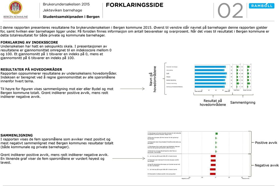 Når det vises til resultatet i kommune er dette totalresultatet for både private og kommunale barnehager. FORKLARING AV INDEKSSCORE Undersøkelsen har hatt en sekspunkts skala.