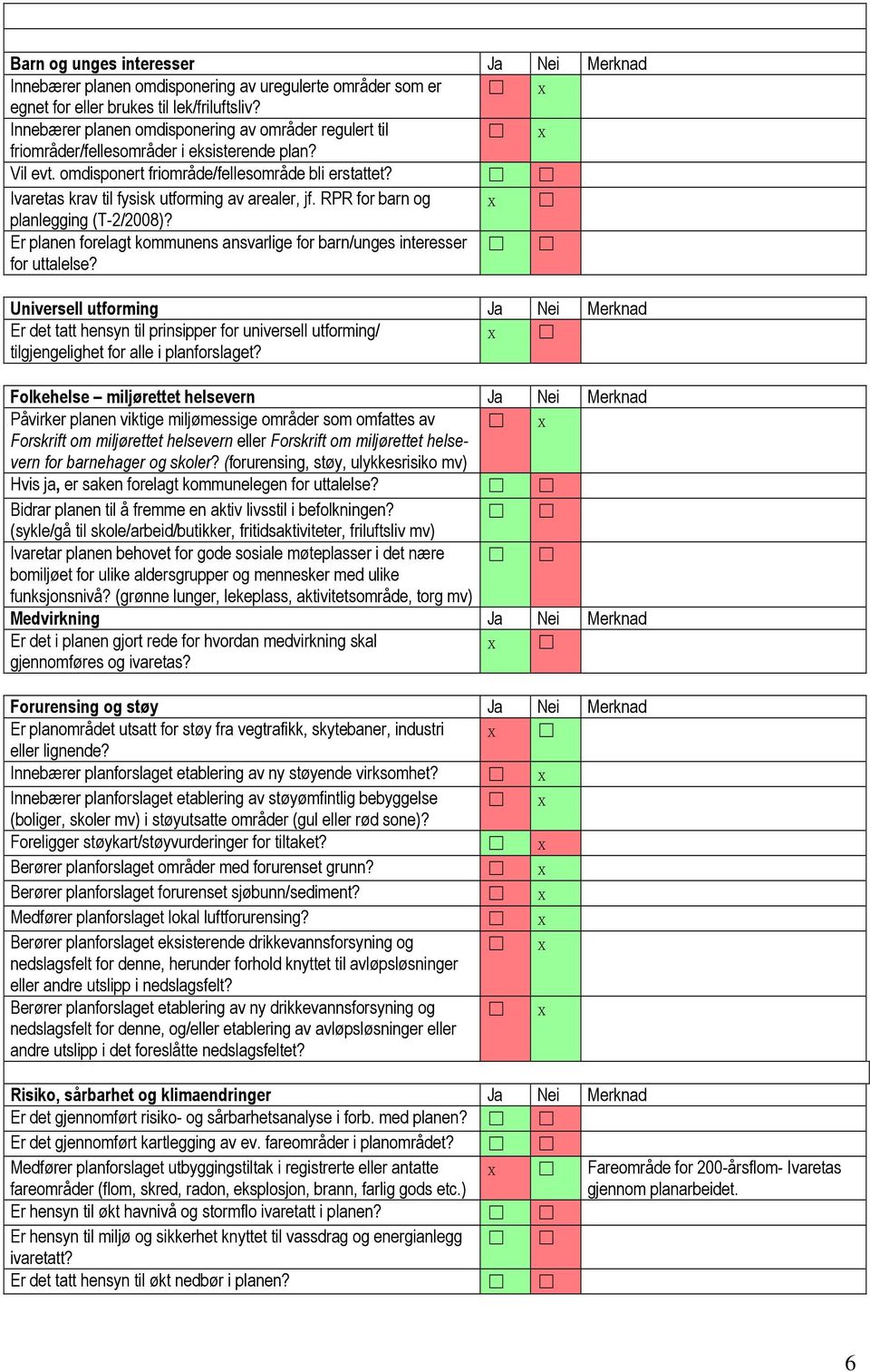 Ivaretas krav til fysisk utforming av arealer, jf. RPR for barn og planlegging (T-2/2008)? Er planen forelagt kommunens ansvarlige for barn/unges interesser for uttalelse?