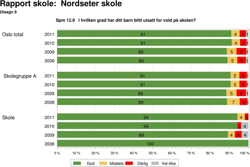 for vold på skolen?