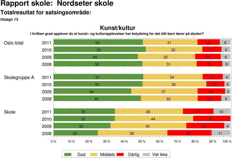 lærer på skolen?