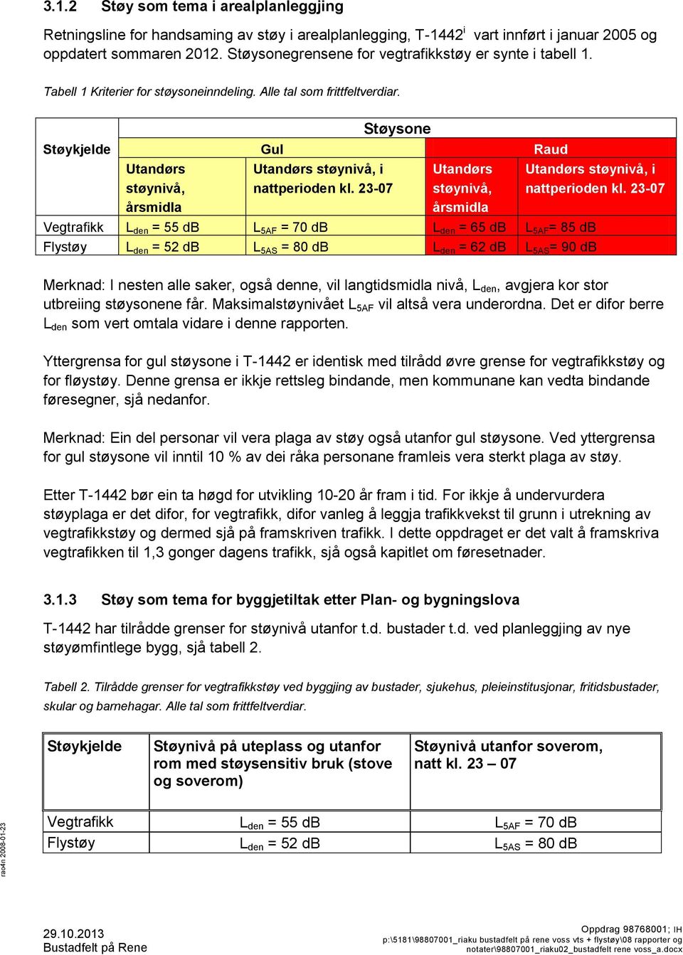 Støysone Støykjelde Gul Raud Utandørs støynivå, årsmidla Utandørs støynivå, i nattperioden kl. 23-07 Utandørs støynivå, årsmidla Utandørs støynivå, i nattperioden kl.